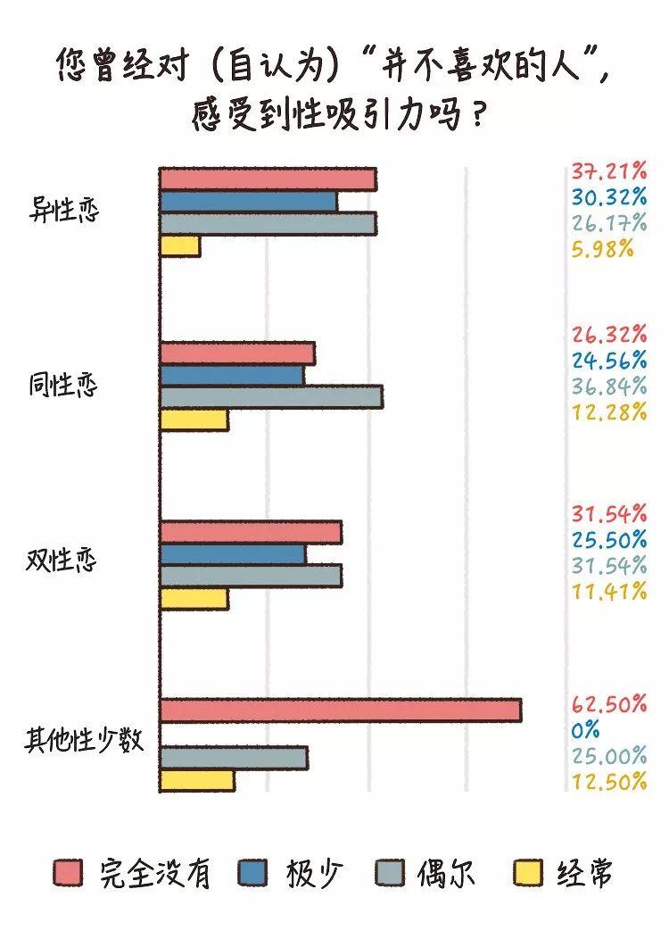 “在漫长时光里，我依然对你动心”| 费洛蒙是一种什么样的吸引力？