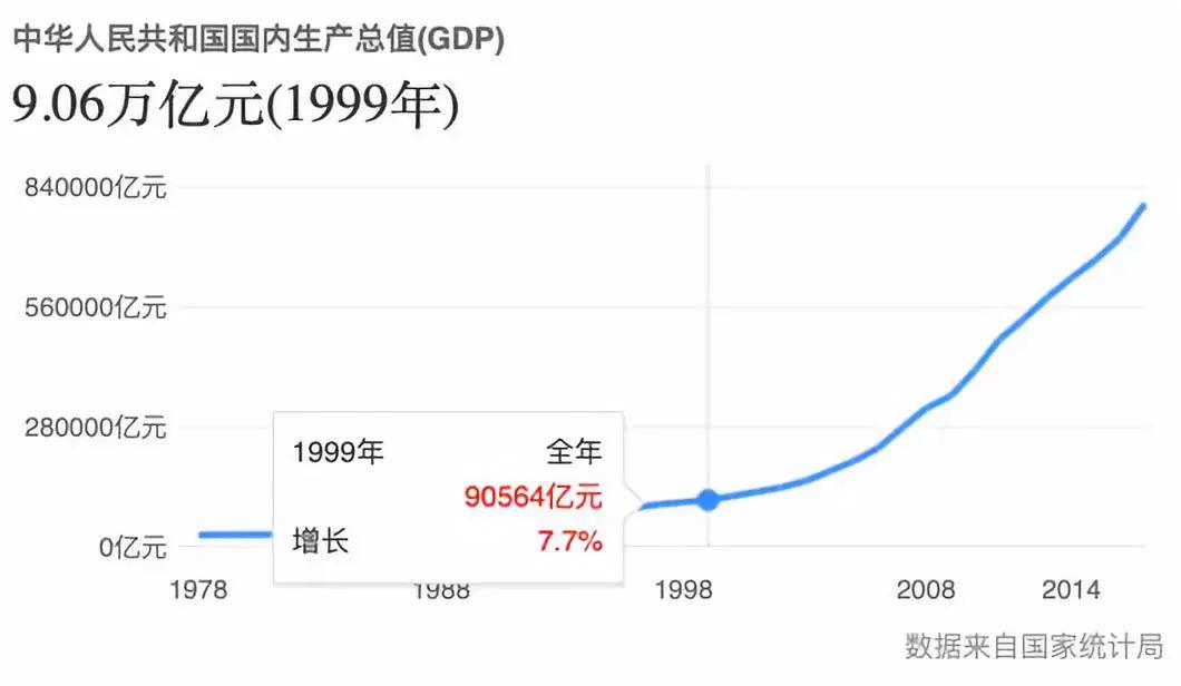 1979，1989，1999，2009都发生了什么影响迄今？