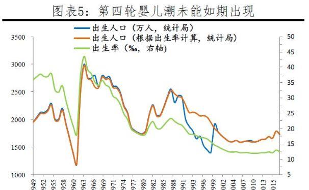 谈谈中国人口负增长