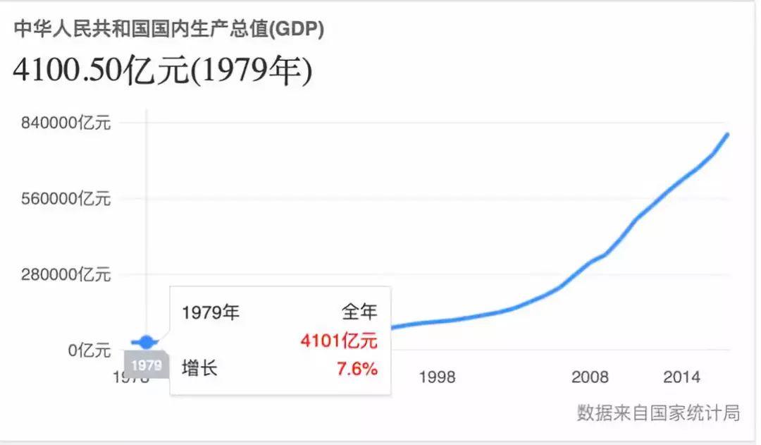 1979，1989，1999，2009都发生了什么影响迄今？