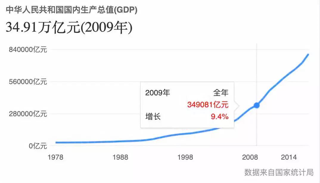 1979，1989，1999，2009都发生了什么影响迄今？