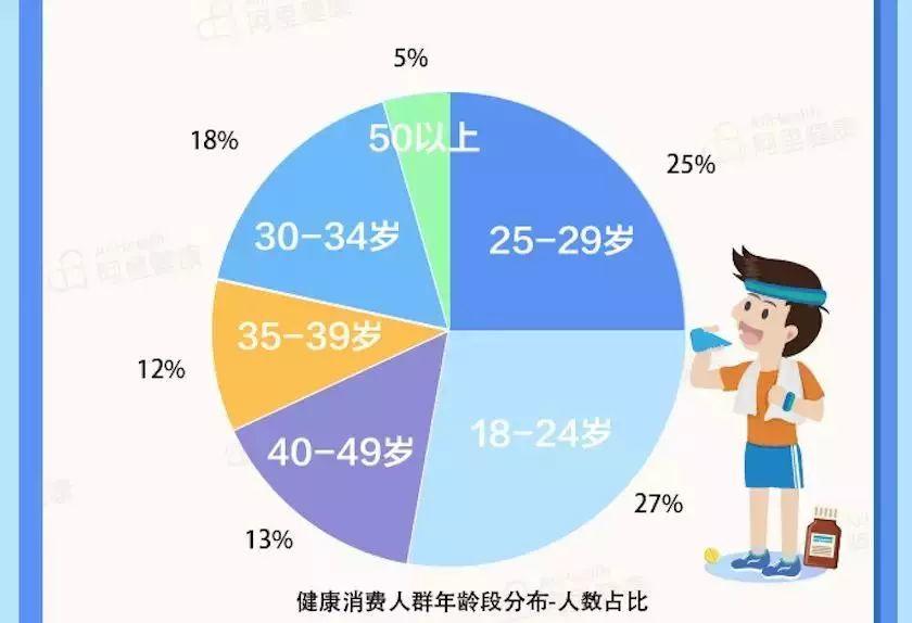 “吴昕一口气嗑10种保健品，最终肝脏受损”| 女明星也逃不过的保健品骗局