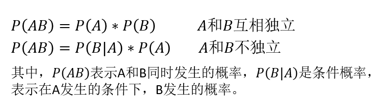 物理定律告诉你，天下有情人终将分手！