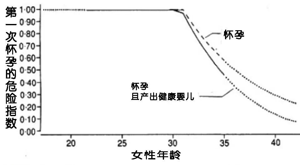 不要孩子，后悔了怎么办？