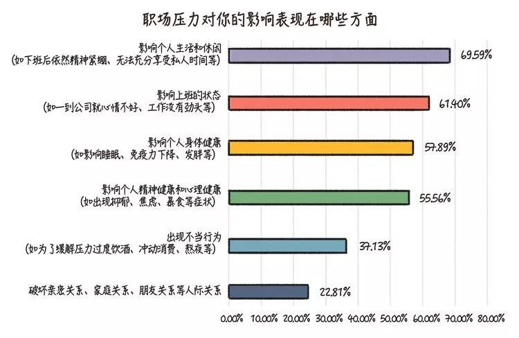 上班使我发胖变丑，怎么办？| KY调研：如何应对工作里的“小情绪”